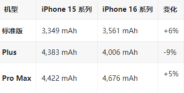 池州苹果16维修分享iPhone16/Pro系列机模再曝光