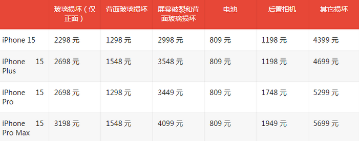 池州苹果15维修站中心分享修iPhone15划算吗