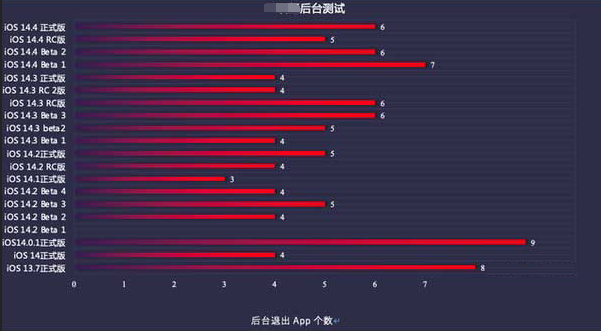 池州苹果手机维修分享iOS14.5beta1续航怎么样 